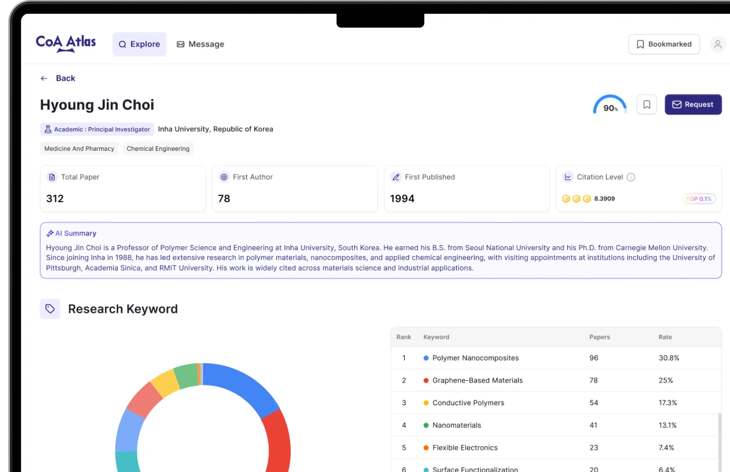 CoA Atlas Platform